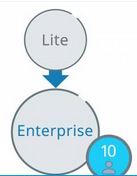 Predor Lite rendszerrl, Enterprise-ra tvlt bvt licensz, 10 f
